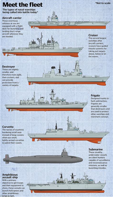 Type of warship